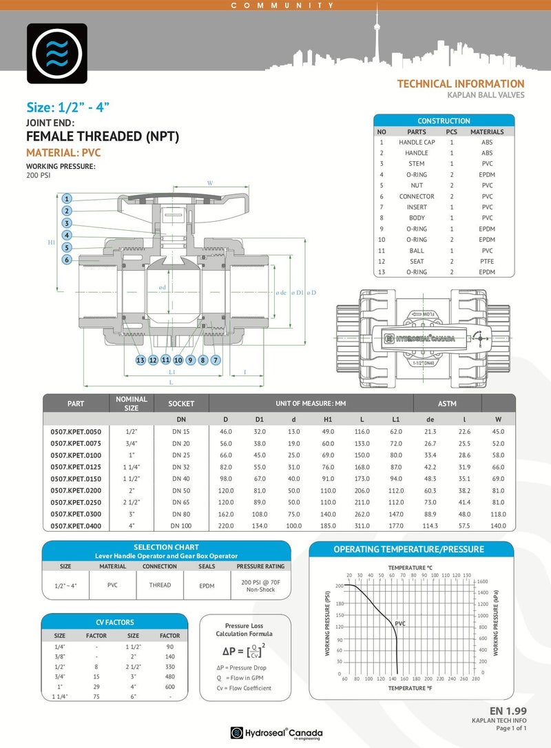 HYDROSEAL Kaplan 1â€ PVC True Union Ball Valve Threaded (NPT) with Full Port, ASTM F1970, EPDM O-Rings and Reversible PTFE Seats (1'') - Image 3